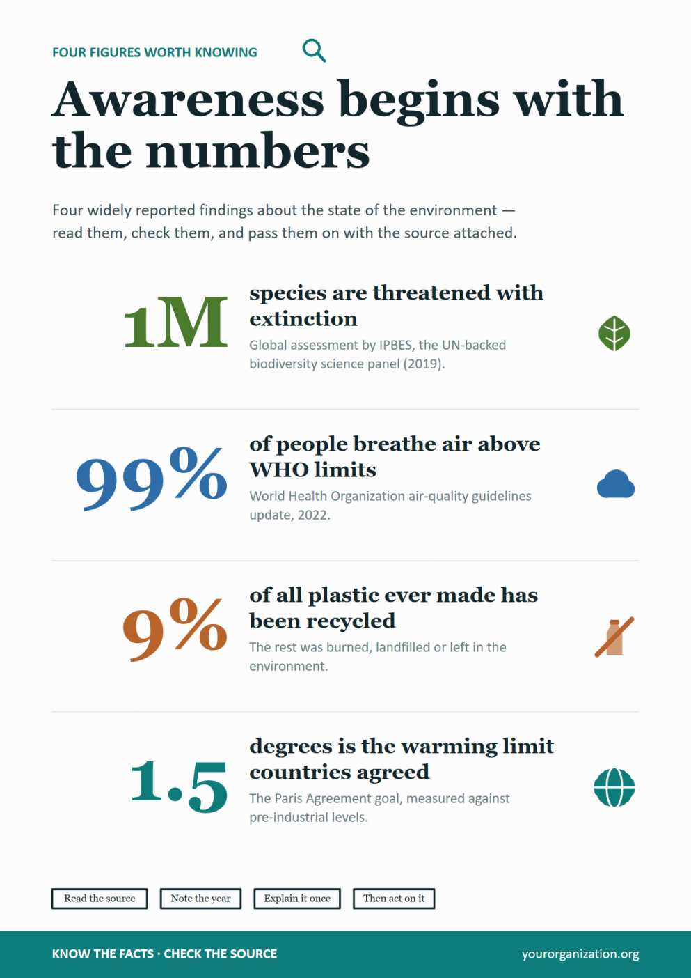 Carteles sobre la protección del medio ambiente