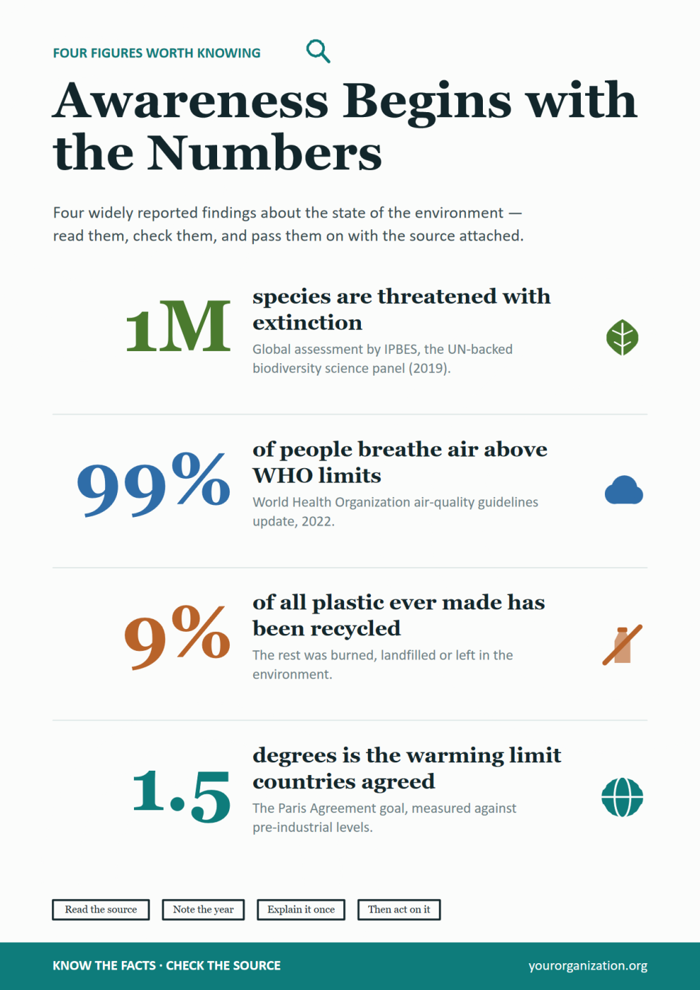 Carteles sobre la protección del medio ambiente