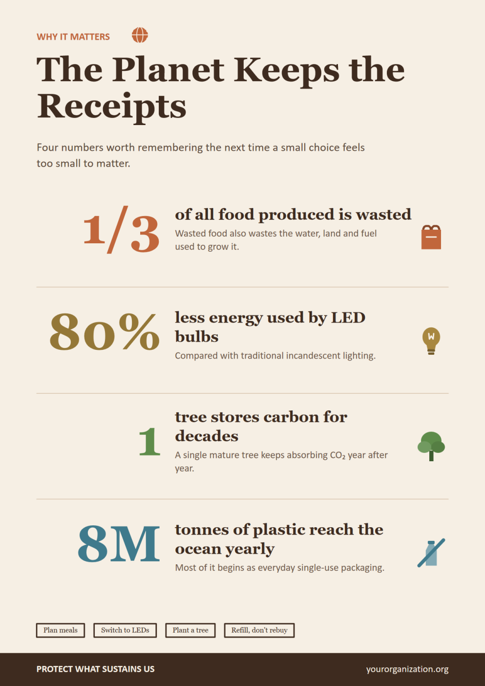 Environmental Awareness Posters for School Project
