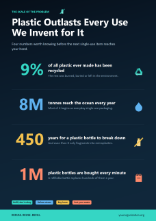 Reduce Plastic Pollution Posters