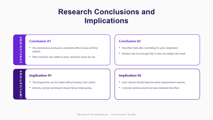Research Presentation Conclusion Slides