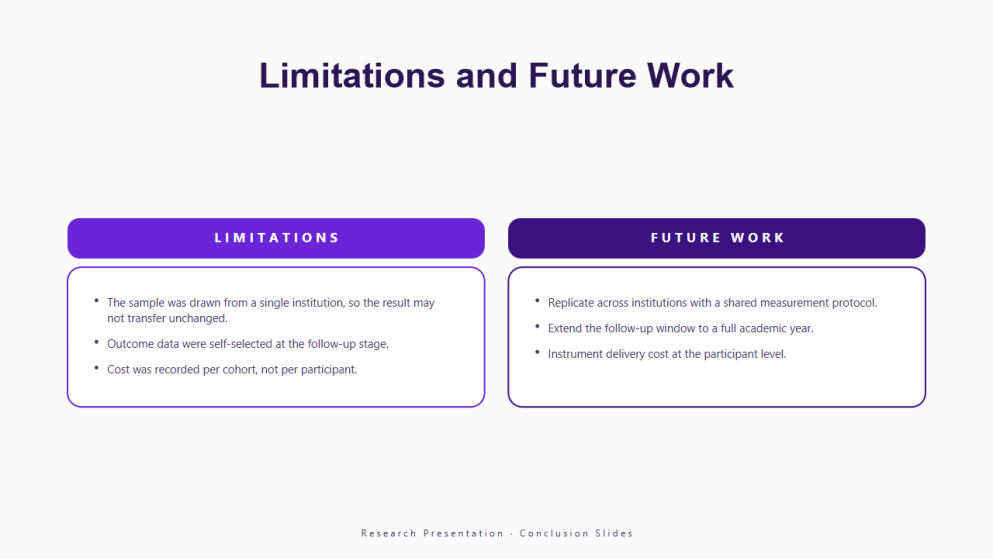 Research Presentation Conclusion Slides
