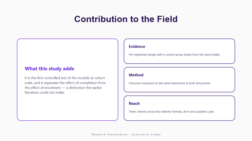 Research Presentation Conclusion Slides