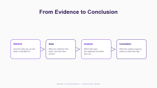 Research Presentation Conclusion Slides