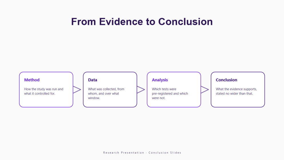 Research Presentation Conclusion Slides