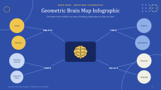 Heometrikong Brain Mind Maps