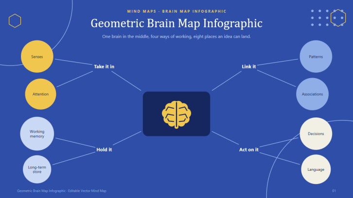 Mapas mentales geométricos