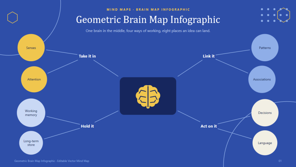 Heometrikong Brain Mind Maps