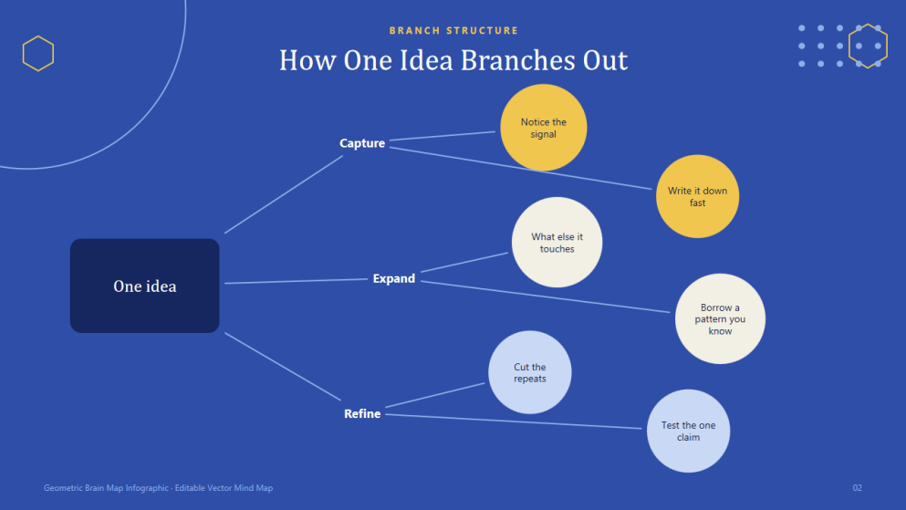 Heometrikong Brain Mind Maps