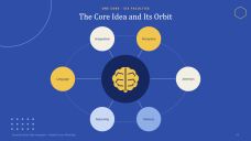 Heometrikong Brain Mind Maps