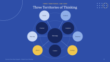 Heometrikong Brain Mind Maps