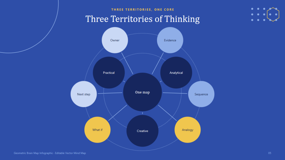 Heometrikong Brain Mind Maps