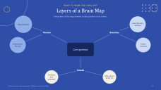 Heometrikong Brain Mind Maps
