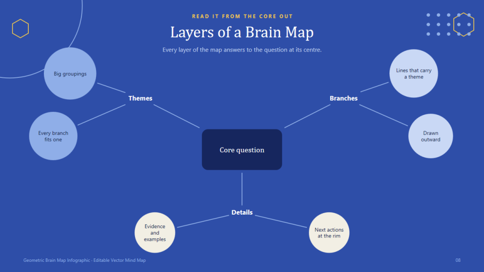 Heometrikong Brain Mind Maps