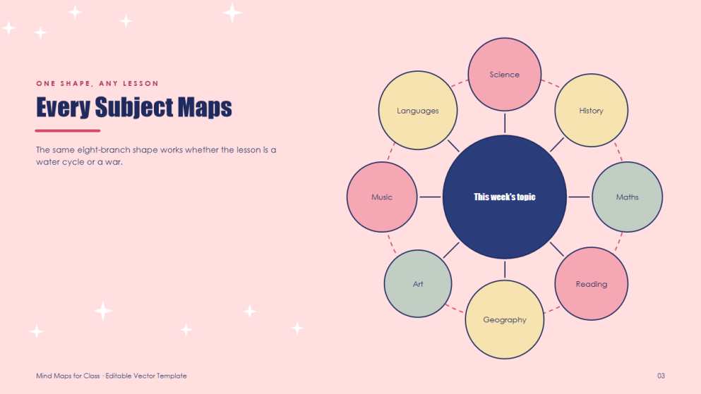 สไลด์แผนผังความคิดสำหรับการเรียนการสอนในชั้นเรียน