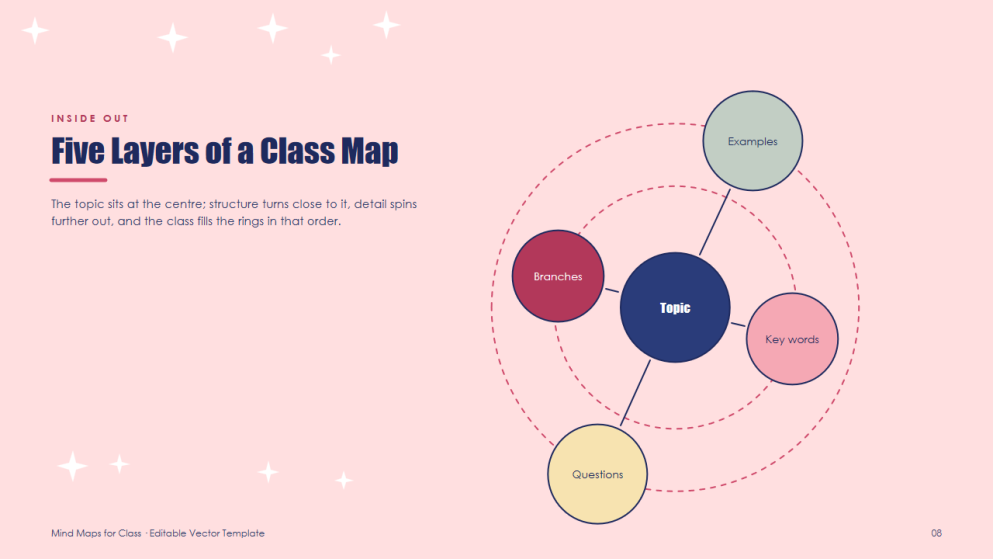 สไลด์แผนผังความคิดสำหรับการเรียนการสอนในชั้นเรียน