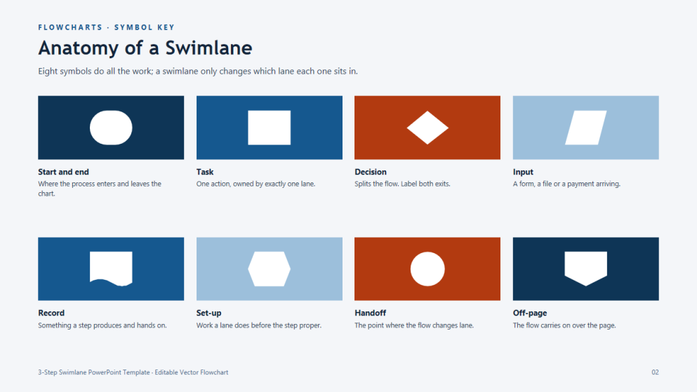 Swimlane-Flussdiagramme in 3 Schritten