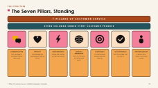 7-Pillar Customer Service Infographics
