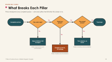 7-Pillar Customer Service Infographics