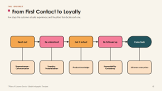 7-Pillar Customer Service Infographics
