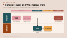 Ablauf des kreativen Denkens – Flussdiagramme