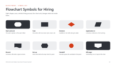 Modern Recruitment Process Flowcharts