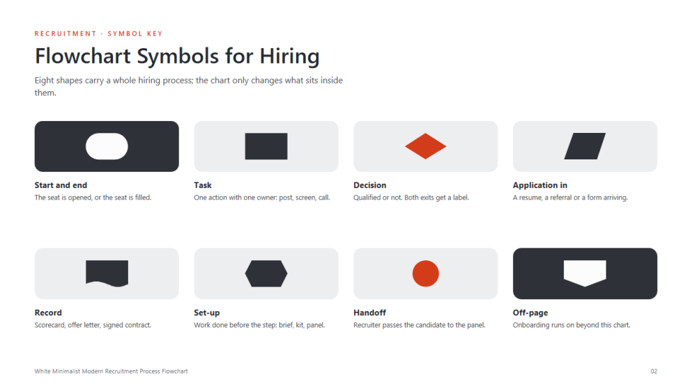 Modern Recruitment Process Flowcharts