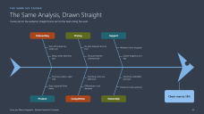 Cause and Effects Fishbone Diagrams