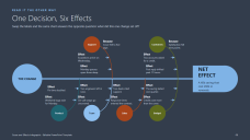 Cause and Effects Fishbone Diagrams