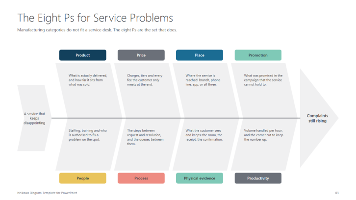 BrightCart VoC eight-category service problem analysis