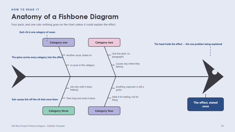 Payak na Fishbone Diagram na Grapik