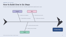 Payak na Fishbone Diagram na Grapik