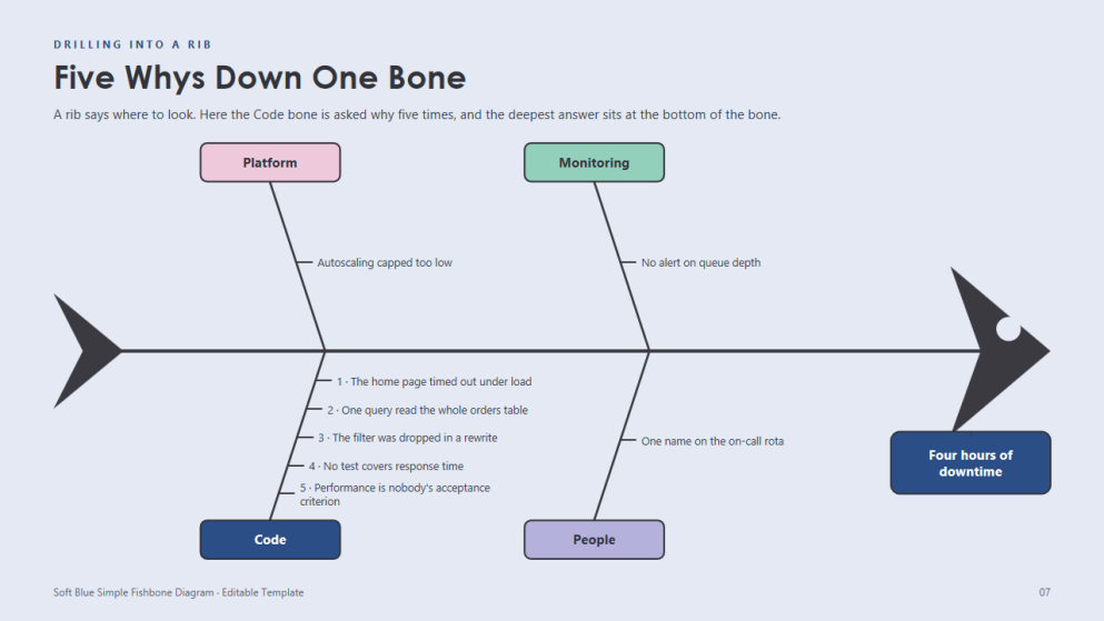 Payak na Fishbone Diagram na Grapik