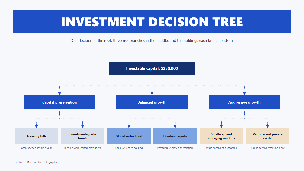 Investment Decision Tree Infographics - AiPPT