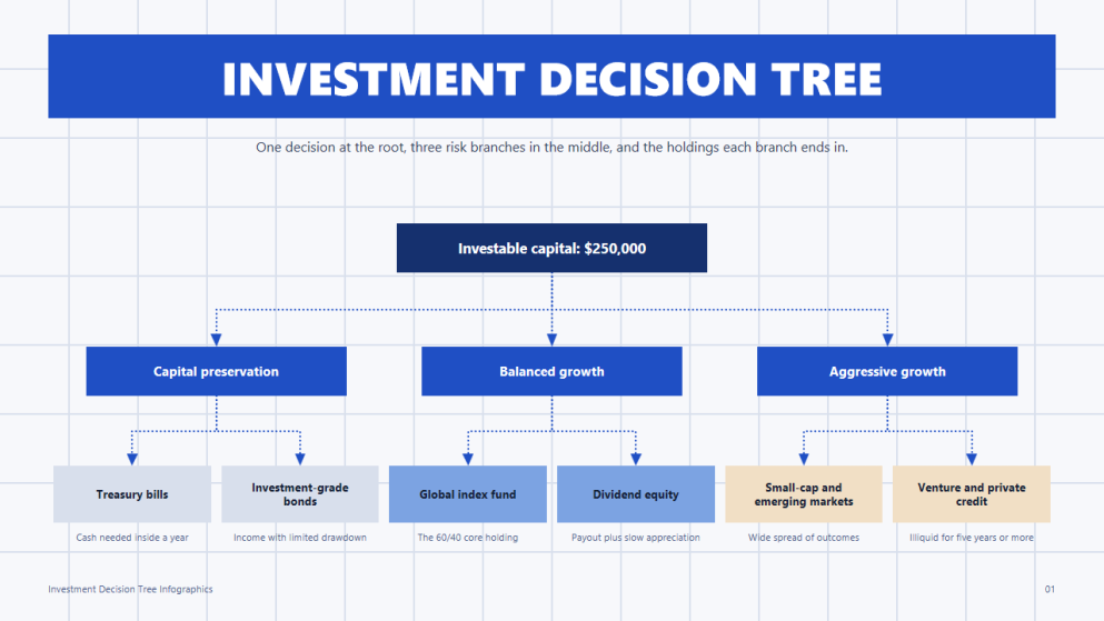 Investment Decision Tree Infographics