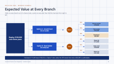 Investment Decision Tree Infographics