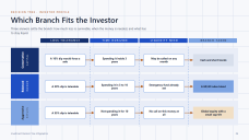Investment Decision Tree Infographics
