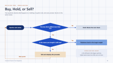 Investment Decision Tree Infographics