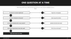 Yes-No Decision Tree Diagrams for Proposals