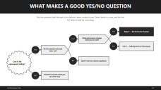 Yes-No Decision Tree Diagrams for Proposals