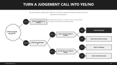 Yes-No Decision Tree Diagrams for Proposals