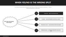 Yes-No Decision Tree Diagrams for Proposals