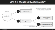 Yes-No Decision Tree Diagrams for Proposals