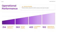 แม่แบบการนำเสนอแผนธุรกิจเชิงสร้างสรรค์