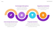 แม่แบบการนำเสนอแผนธุรกิจเชิงสร้างสรรค์