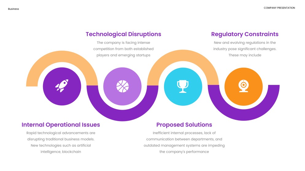 แม่แบบการนำเสนอแผนธุรกิจเชิงสร้างสรรค์