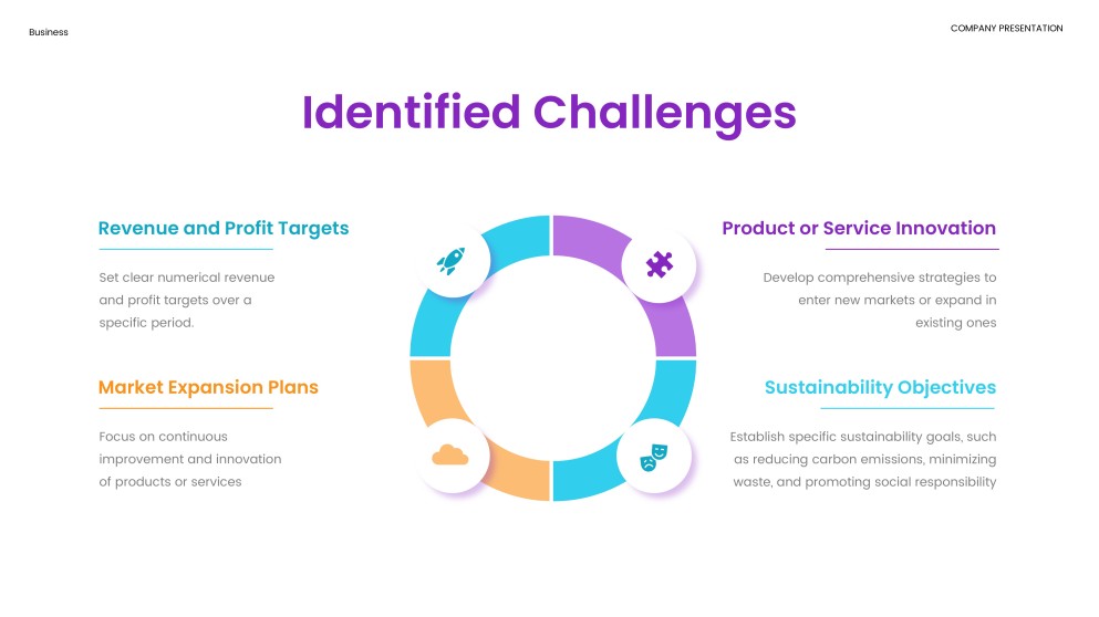 แม่แบบการนำเสนอแผนธุรกิจเชิงสร้างสรรค์