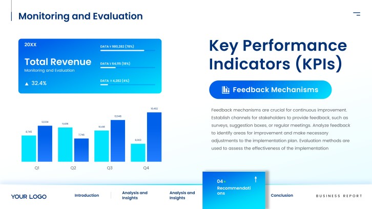 Corporate Business Report for Annual Reviews slide 15: Monitoring and Evaluation