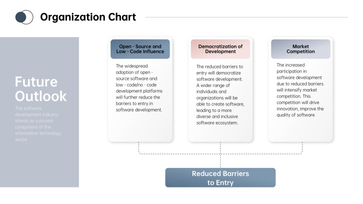 Free Org Chart PowerPoint Template: Light European Style