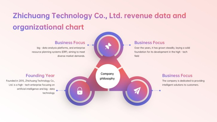 Free Circular Org Chart Template PowerPoint in Pink & Purple